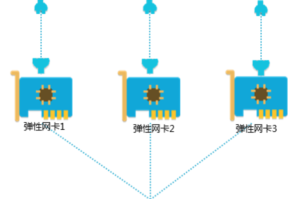 公网ip域名绑定  第1张