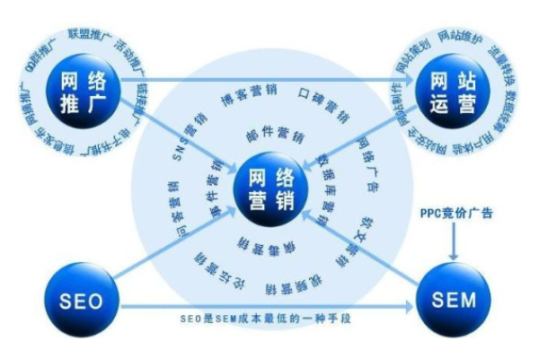 正规网络推广怎么做,公司网络推广该怎么做