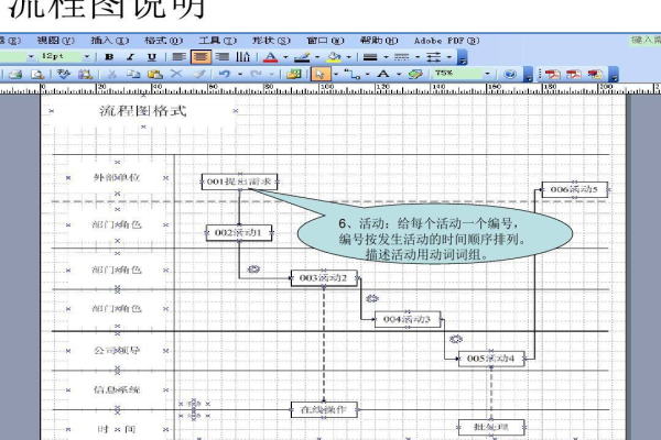 visio如何制作流程图,如何将visio制作的流程图导出