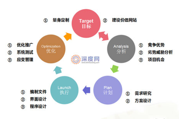 简述企业网站建设的目的