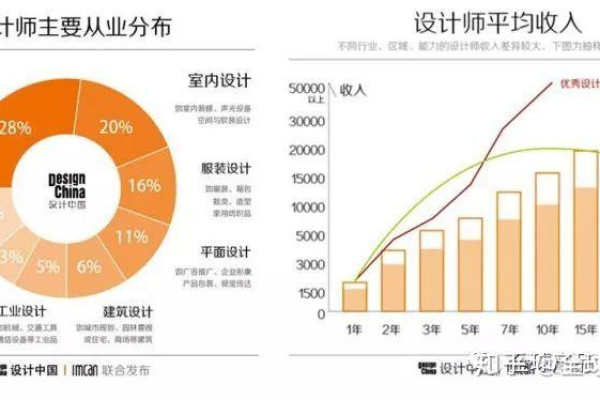 设计师应具备什么样的基本素质