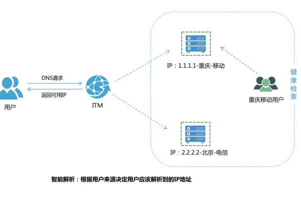 中国域名服务器,域名如何解析到服务器ip  第1张