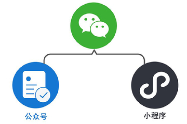 微信小程序 搭建  第1张