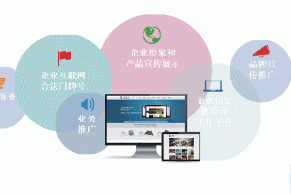 网站建设技术开发包括  第1张