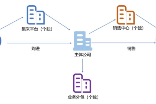 两个公司怎么共用一个网  第1张