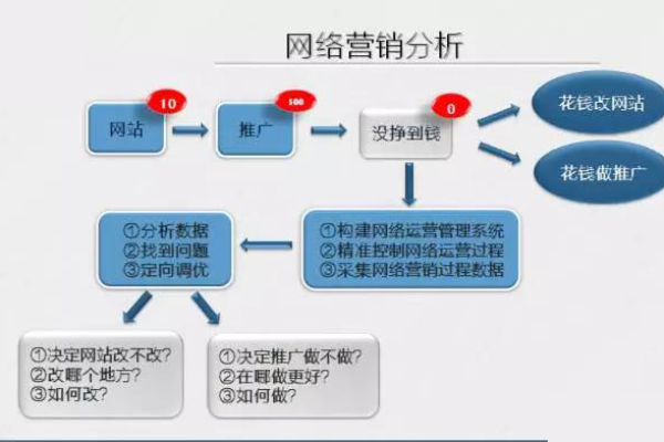 中小企业网络营销的现状及对策研究  第1张