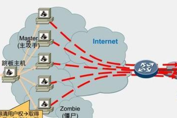 做idc代理赚钱吗  第1张