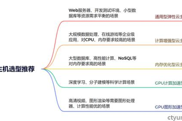 弹性云主机是什么原因,云主机包周期是什么意思