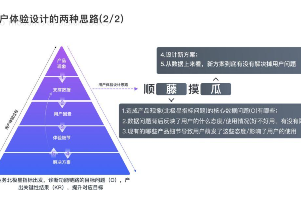 什么是用户体验设计,用户体验设计以什么为中心