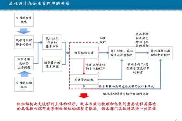 银行业务流程优化建议征集  第1张