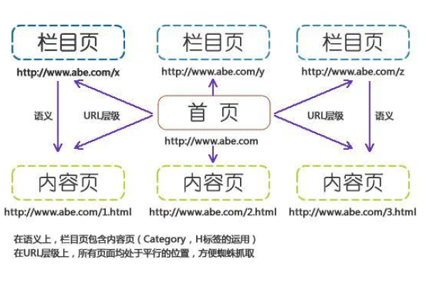 网页包括哪些内容,网页元素包括哪些,网页由哪些元素组成?各元素分别有什么作用?