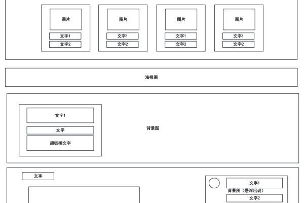 用什么布局网页,网页的布局主要通过表格和什么