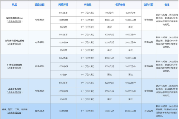 空间租用100g一年多少钱  第1张