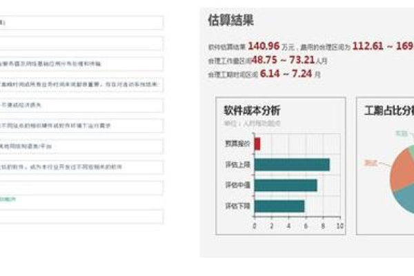 写一款软件大概需要多少钱  第1张