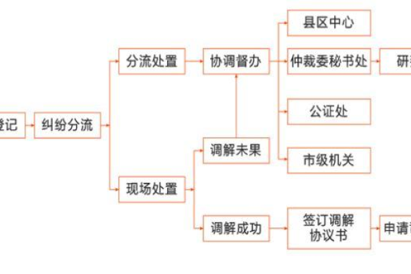 运营管理 网络图  第1张