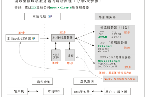 域名怎么修改密码  第1张