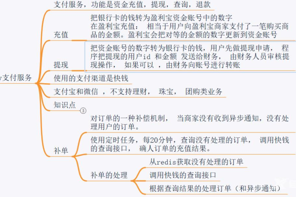 网站如何实现支付功能,java支付功能实现方法