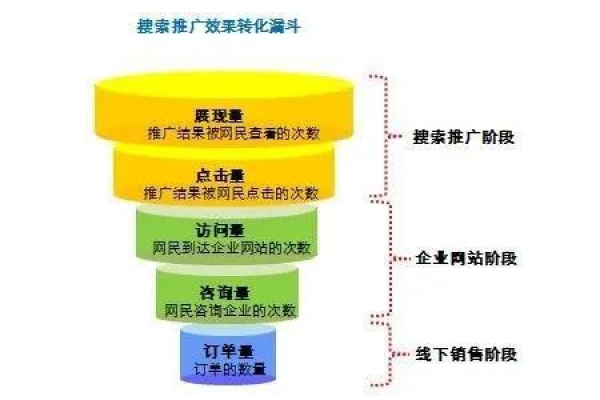 网站怎么提升流量,1688怎么提升流量