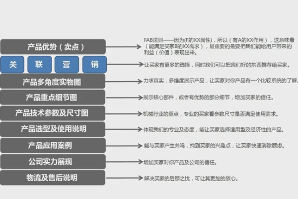 如何发布高质量产品,如何打造高质量的产品详情页