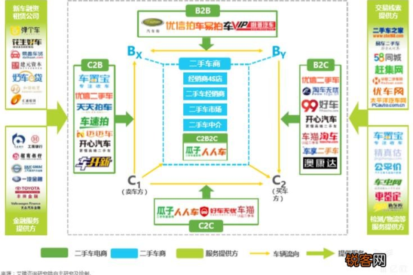 电子商务模式b2c特点  第1张