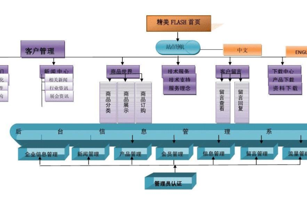 网站框架图怎么做,组织框架图怎么做