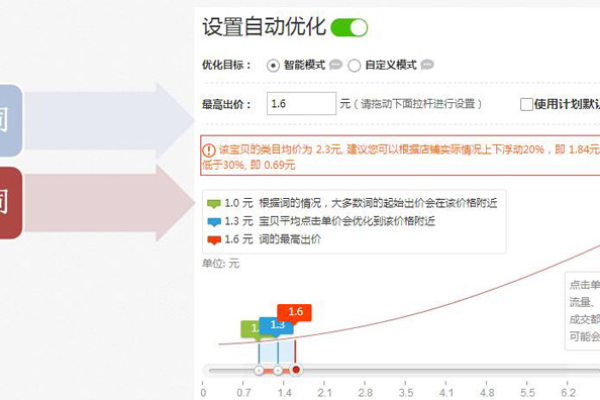 如何优化关键词到首页,淘宝如何优化关键词