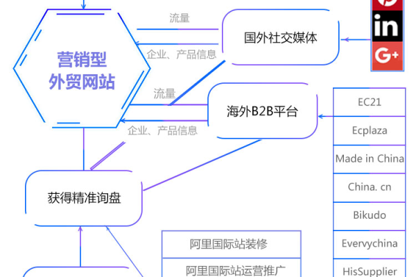 外贸营销体系有哪些,完善的市场营销体系包括哪些内容