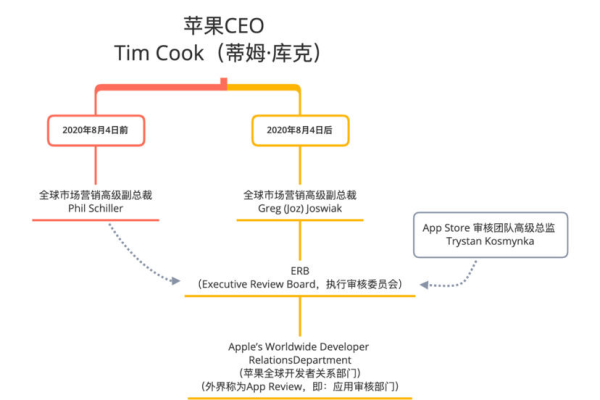 ios审核需要什么时候,人魅ios什么时候上线