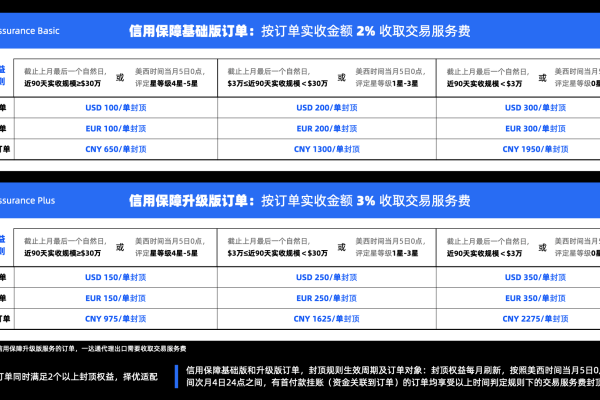 建一个阿里巴巴网站要多少钱  第1张