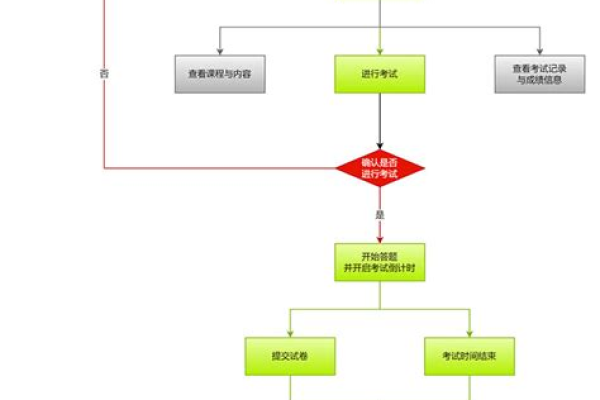 网站流程图箭头怎么标,流程图怎么没有箭头