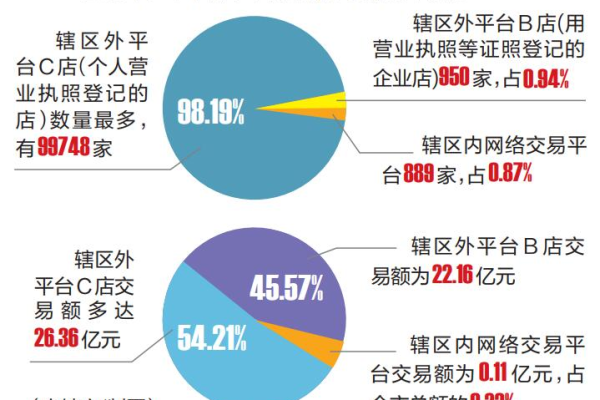 南宁有什么网络  第1张