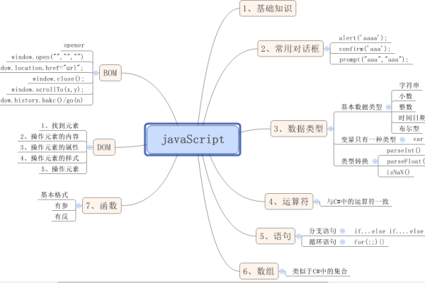 js框架怎么使用