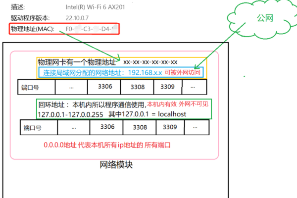 服务器如何获取网卡物理地址