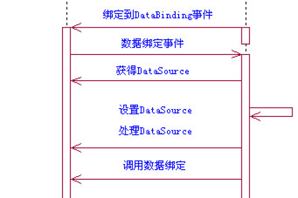 如何实现ASP中的静态分页？