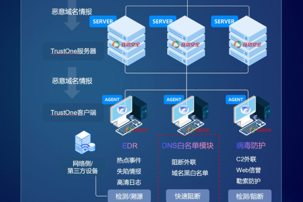 如何设置服务器白名单IP以确保网络安全？