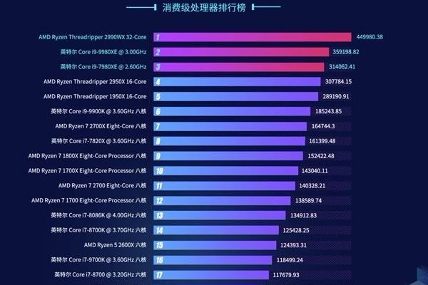 2020年鲁大师内存性能排行榜，哪些内存品牌最受欢迎？