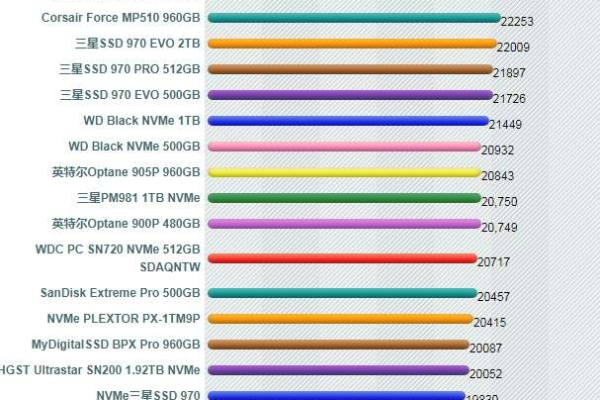 2019年鲁大师固态硬盘性能排行榜与最受欢迎硬盘排行榜有何关联？