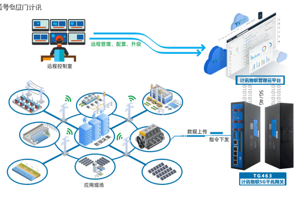 如何实现云服务器与PLC的连接？  第1张