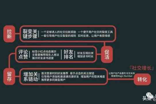 如何在内容模板中巧妙融入相关文章功能，提升内容丰富度？