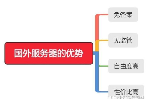 租用国外服务器时，除了价格因素，还有哪些关键要素需要我们仔细权衡？