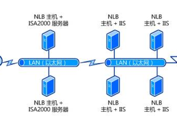 如何在Win8系统中进行负载均衡配置？