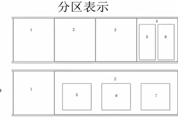 分区表有哪些类型？  第1张