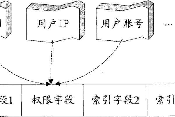 什么是数据库中的唯一索引，它如何确保数据的唯一性？