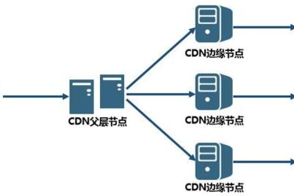 酷派cdn是如何提升网络速度与稳定性的？