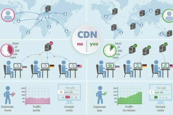 如何辨别CDN，掌握关键技巧与方法