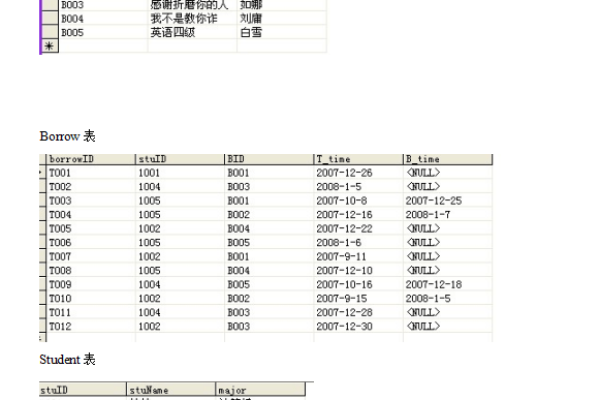 如何在ASP中实现调用多个表的功能？  第1张