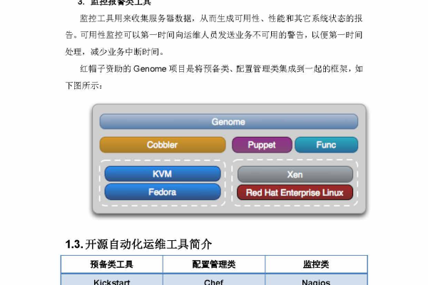 服务器的自动化运维是什么