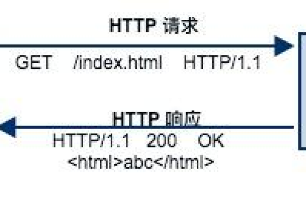 http是什么  第1张