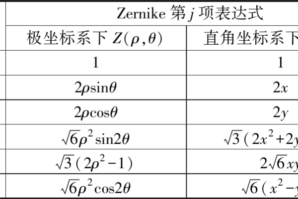 z值是什么意思  第1张