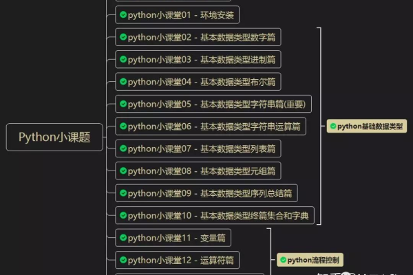 如何精通python 知乎  第1张